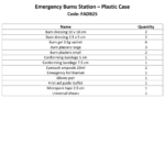 Emergency Burns Station - Plastic Case